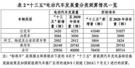 綠色出行新篇章 東莞新能源汽車保有量攀升，充電站突破300座引領環境衛生公共設施服務升級