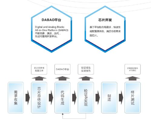 用芯打造設(shè)計服務(wù) 華芯微特為產(chǎn)品設(shè)計注入“中國芯”