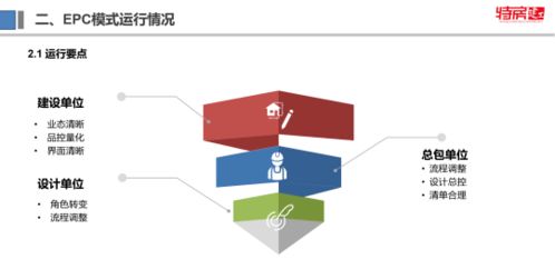 項目統(tǒng)籌策劃與工程總包運行——市建設局裝配建造技術沙龍的經(jīng)驗分享