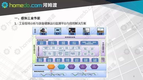 智慧工廠規(guī)劃設計方案 項目策劃與公關服務