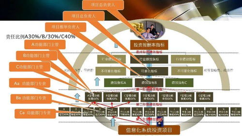 智能工廠設計規(guī)劃及應用 項目策劃與公關服務的雙輪驅(qū)動