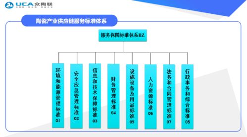 眾陶聯(lián)通過(guò)國(guó)家級(jí)標(biāo)準(zhǔn)化試點(diǎn)終期驗(yàn)收，產(chǎn)業(yè)供應(yīng)鏈服務(wù)創(chuàng)新獲權(quán)威認(rèn)可