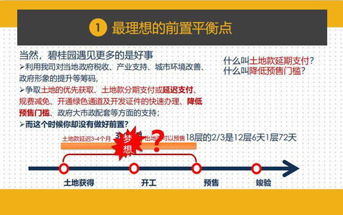 干貨｜項目總如何實現前置設計管控成本與工程？千萬別錯過這項項目策劃與公關術